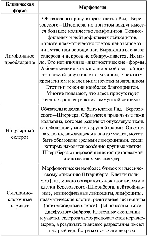 Патологическая анатомия. Конспект лекций