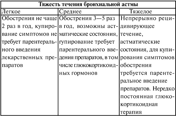 Анестезиология и реаниматология. Конспект лекций