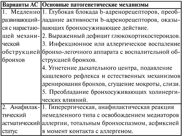 Анестезиология и реаниматология. Конспект лекций