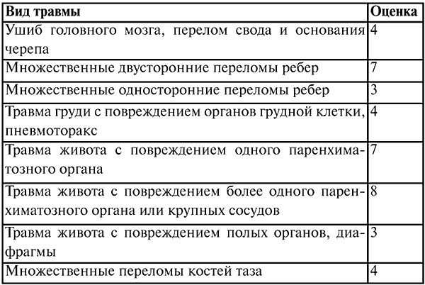 Анестезиология и реаниматология. Конспект лекций