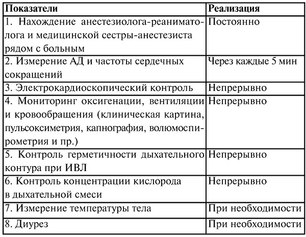 Анестезиология и реаниматология. Конспект лекций