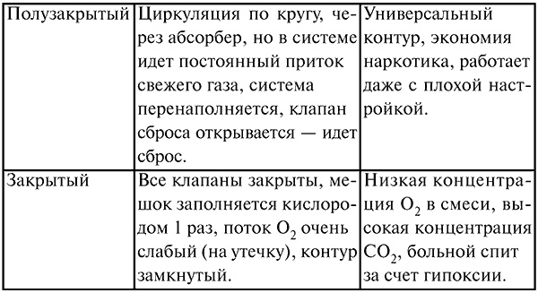 Анестезиология и реаниматология. Конспект лекций