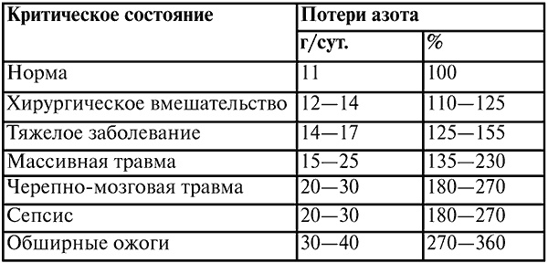 Анестезиология и реаниматология. Конспект лекций