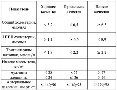 Эндокринология. Конспект лекций