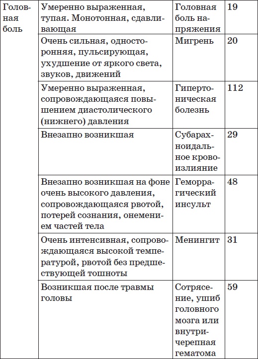 Карманный справочник симптомов