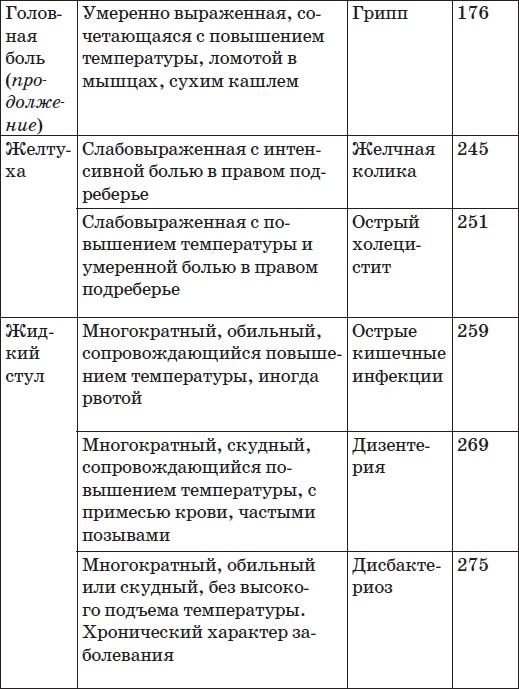 Карманный справочник симптомов