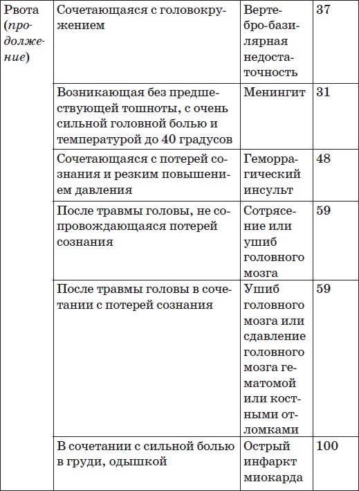 Карманный справочник симптомов