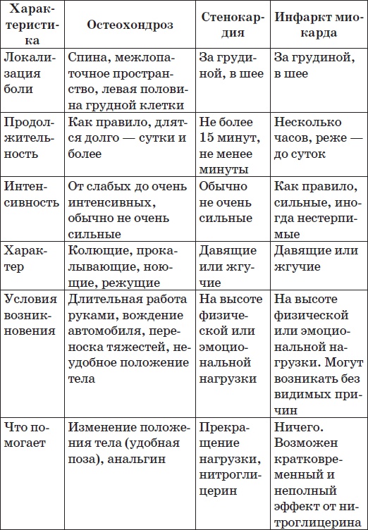 Карманный справочник симптомов