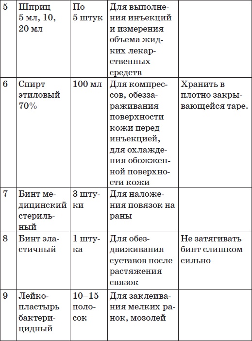 Карманный справочник симптомов