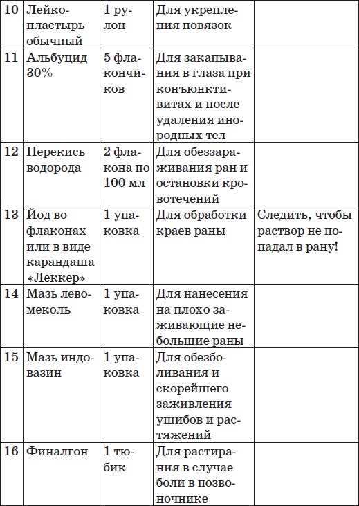 Карманный справочник симптомов