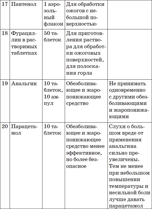 Карманный справочник симптомов