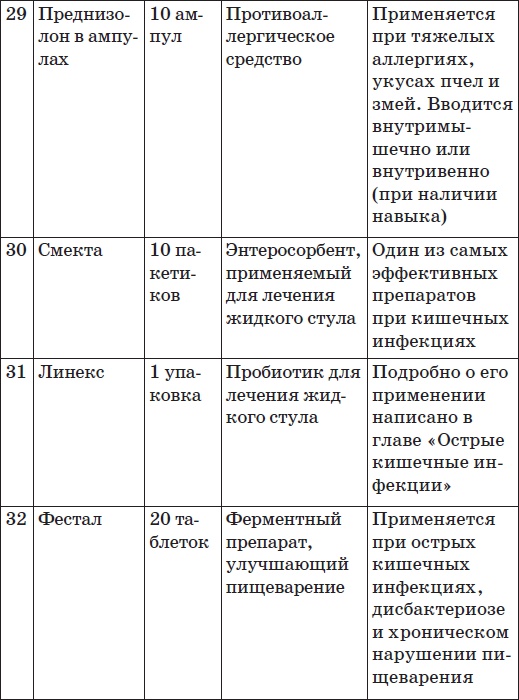 Карманный справочник симптомов