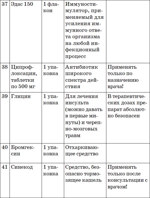 Карманный справочник симптомов