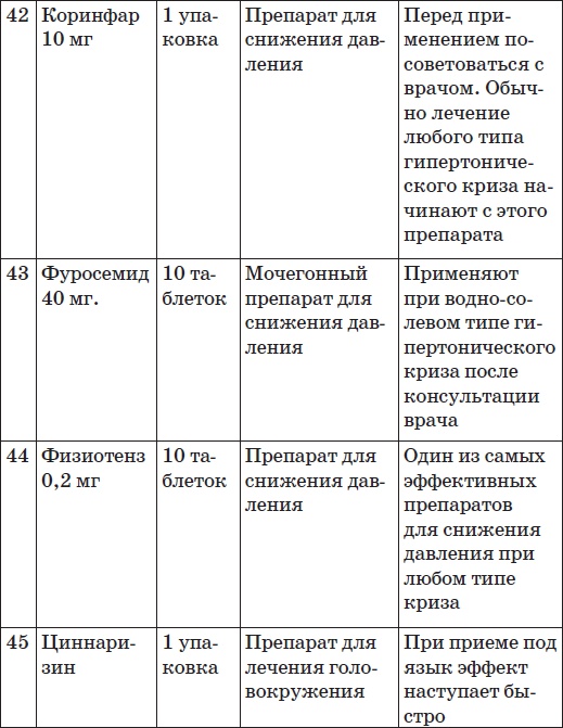 Карманный справочник симптомов