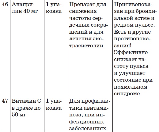 Карманный справочник симптомов