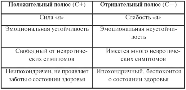 Психодиагностика. Конспект лекций