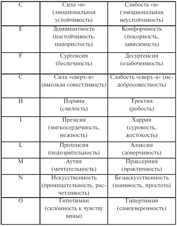 Психодиагностика. Конспект лекций