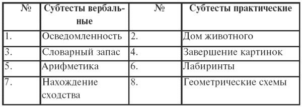 Психодиагностика. Конспект лекций