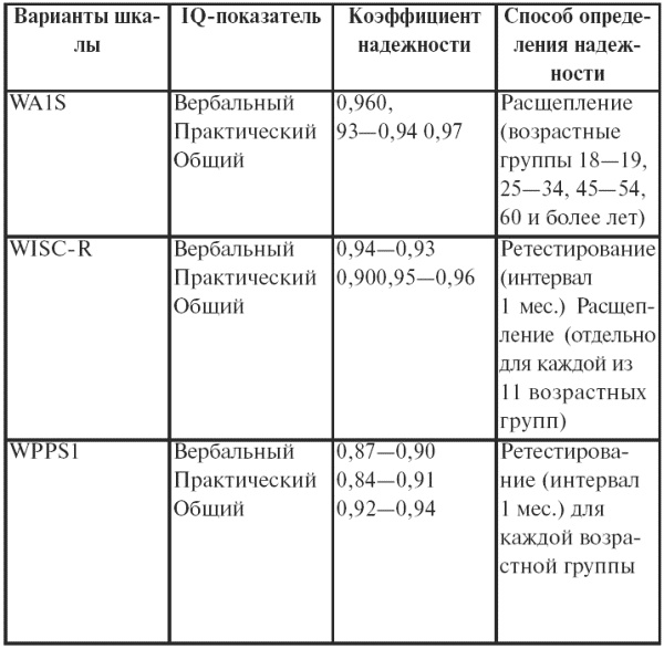 Психодиагностика. Конспект лекций