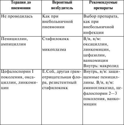 Госпитальная педиатрия. Конспект лекций