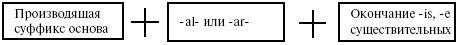 Латинский язык для медиков. Конспект лекций