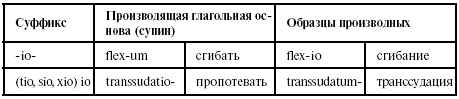 Латинский язык для медиков. Конспект лекций