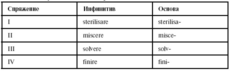 Латинский язык для медиков. Конспект лекций