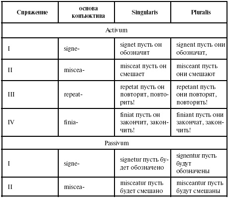 Латинский язык для медиков. Конспект лекций