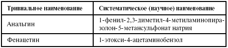 Латинский язык для медиков. Конспект лекций