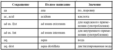 Латинский язык для медиков. Конспект лекций