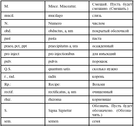 Латинский язык для медиков. Конспект лекций