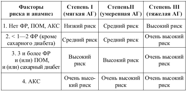 Внутренние болезни. Конспект лекций