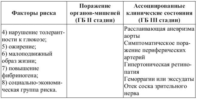 Внутренние болезни. Конспект лекций