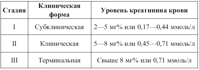 Внутренние болезни. Конспект лекций