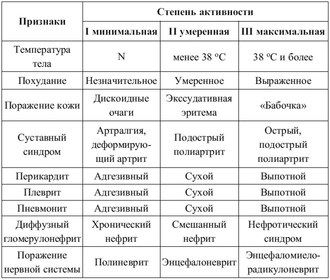 Внутренние болезни. Конспект лекций