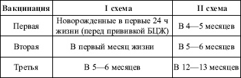 Инфекционные заболевания. Конспект лекций