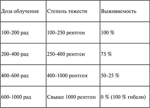 Стоматология. Конспект лекций