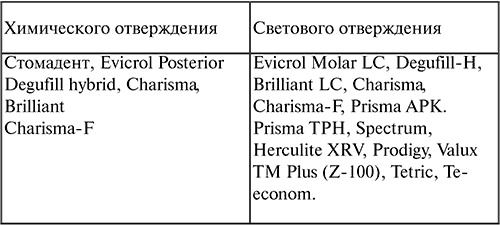 Стоматология. Конспект лекций