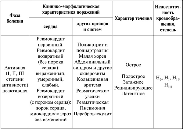 Госпитальная терапия. Конспект лекций