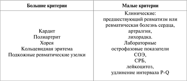 Госпитальная терапия. Конспект лекций