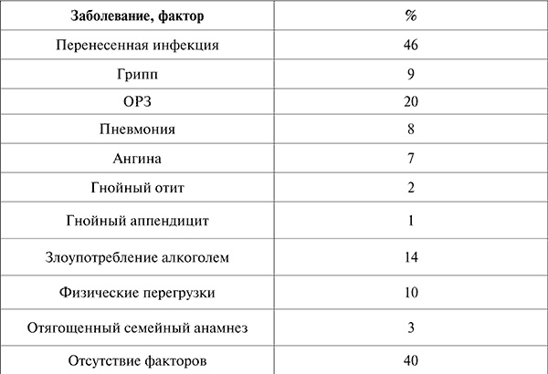 Госпитальная терапия. Конспект лекций