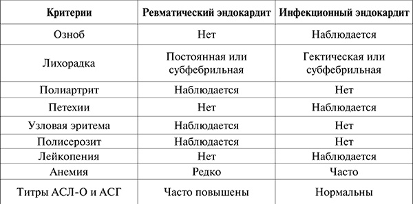 Госпитальная терапия. Конспект лекций