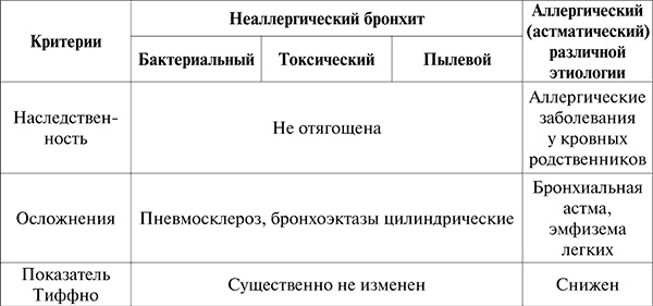 Госпитальная терапия. Конспект лекций