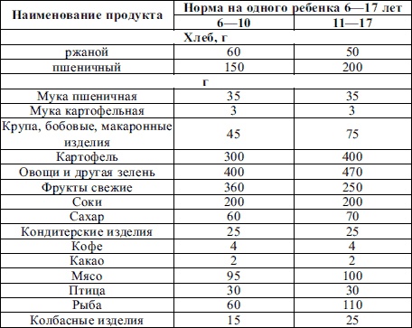 Пропедевтика детских болезней