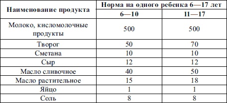 Пропедевтика детских болезней