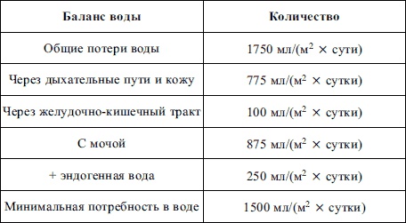 Пропедевтика детских болезней