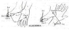 Энергетическая медицина