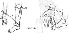 Энергетическая медицина