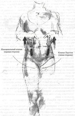 Энергетическая медицина