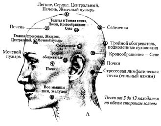 Энергетическая медицина